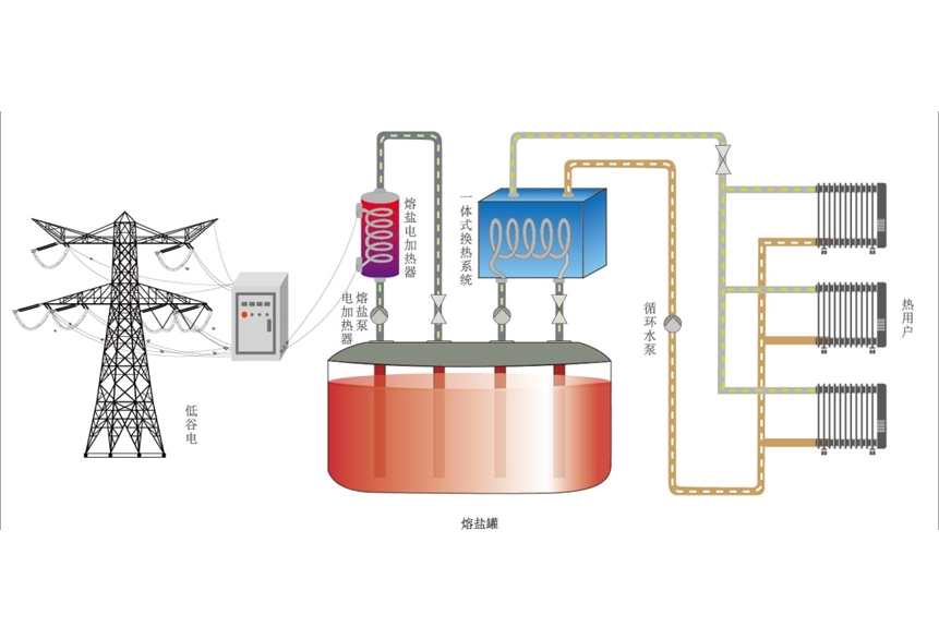 furnace for molten salts