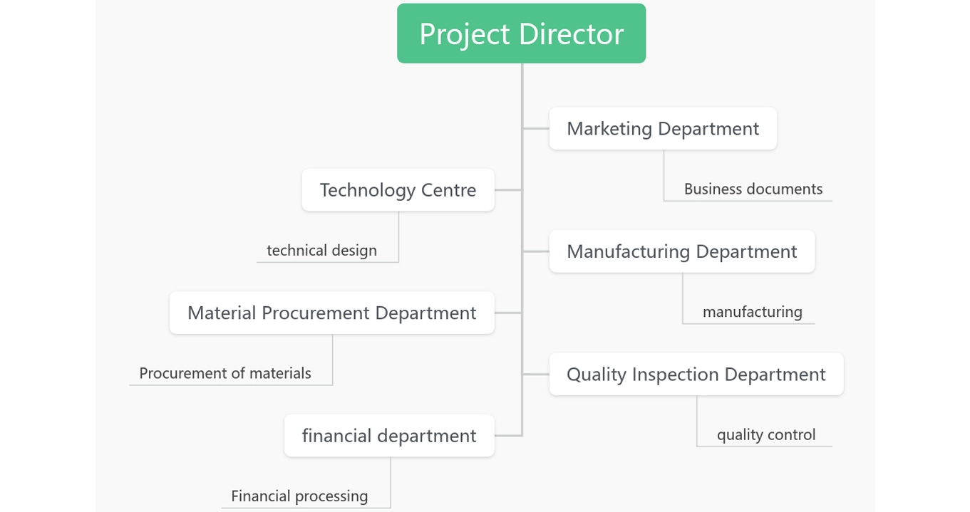 Jiayue Company Structure