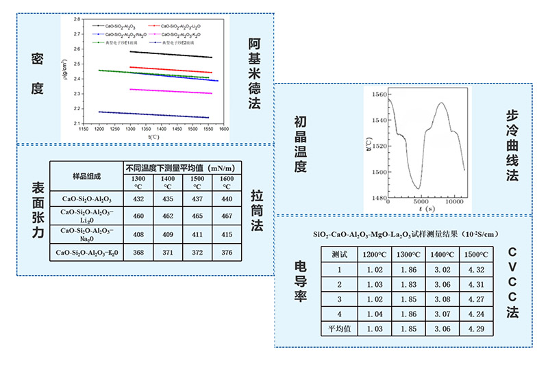 molten-salt-measuring-physical-properties-001.jpg